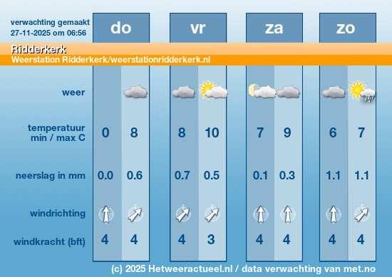 Meerdaagse Ridderkerk 