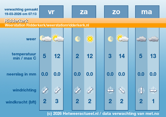 Meerdaagse Ridderkerk 
