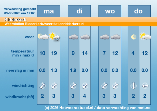 Meerdaagse Ridderkerk 
