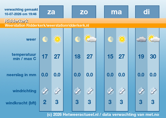 Meerdaagse Ridderkerk 