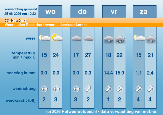 Meerdaagse Ridderkerk 