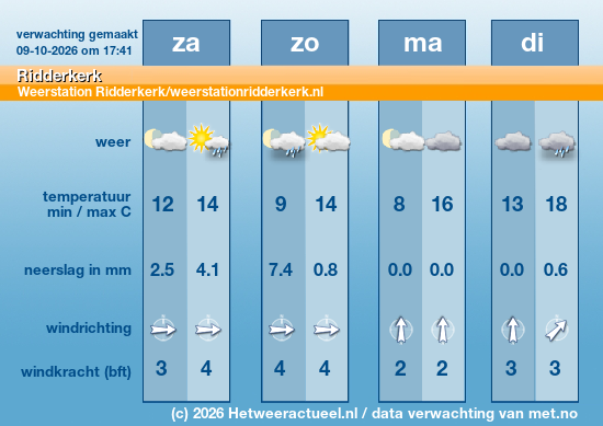 Meerdaagse Ridderkerk 