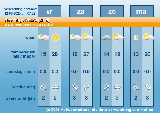 Meerdaagse Heerhugowaard (zuid)