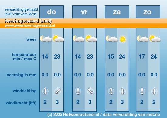 Meerdaagse Heerhugowaard (zuid)