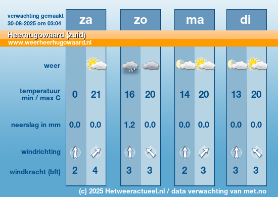 Meerdaagse Heerhugowaard (zuid)