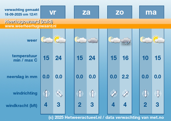 Meerdaagse Heerhugowaard (zuid)
