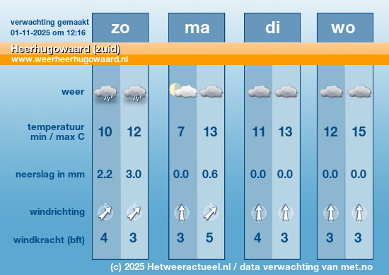 Meerdaagse Heerhugowaard (zuid)