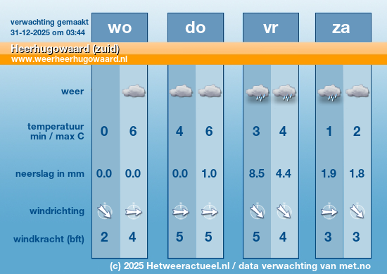 Meerdaagse Heerhugowaard (zuid)