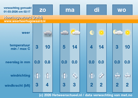 Meerdaagse Heerhugowaard (zuid)