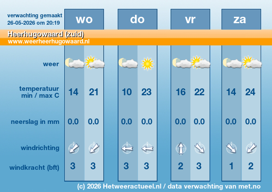 Meerdaagse Heerhugowaard (zuid)