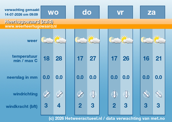 Meerdaagse Heerhugowaard (zuid)