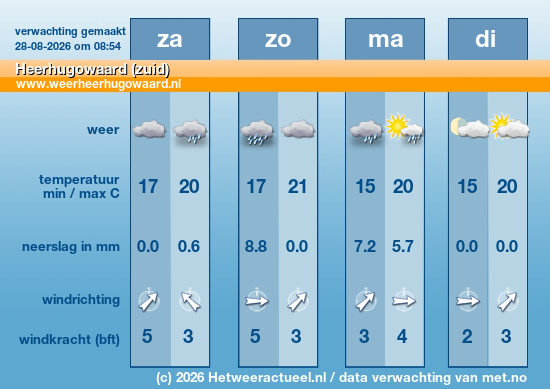 Meerdaagse Heerhugowaard (zuid)