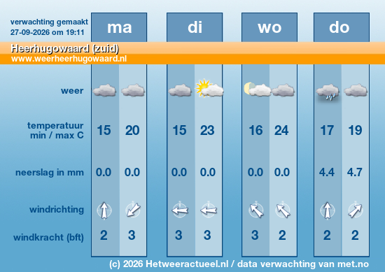 Meerdaagse Heerhugowaard (zuid)