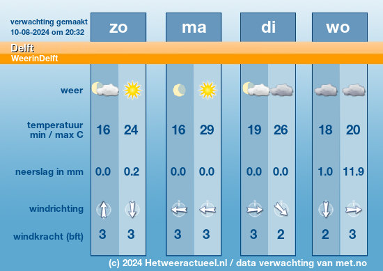 Meerdaagse Delft