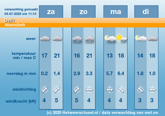 Meerdaagse Delft