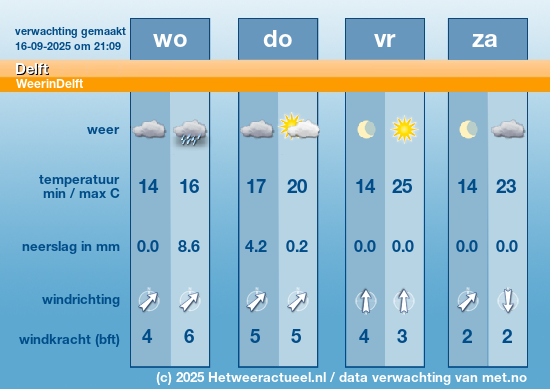 Meerdaagse Delft