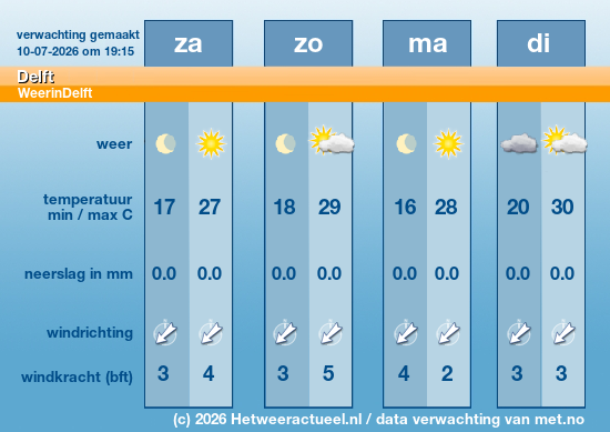 Meerdaagse Delft