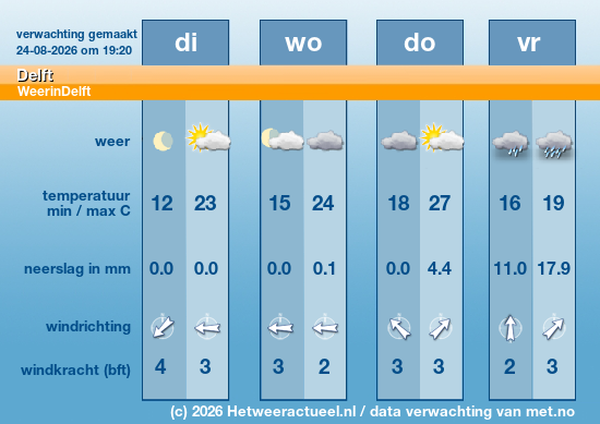 Meerdaagse Delft