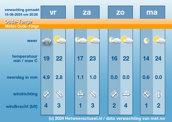 Meerdaagse Oude-Tonge