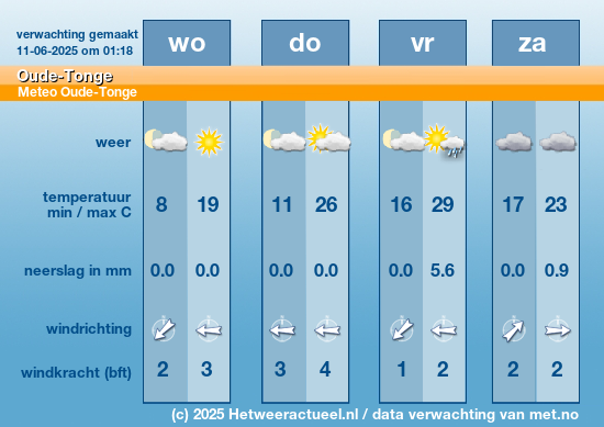 Meerdaagse Oude-Tonge
