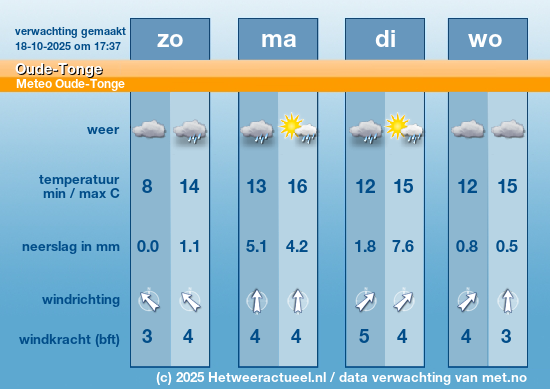 Meerdaagse Oude-Tonge