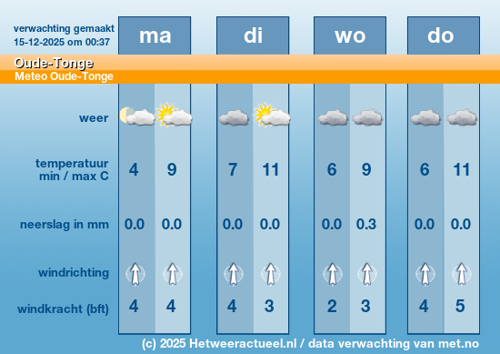 Meerdaagse Oude-Tonge