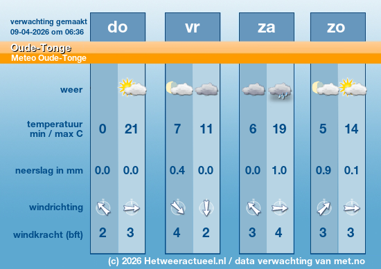 Meerdaagse Oude-Tonge