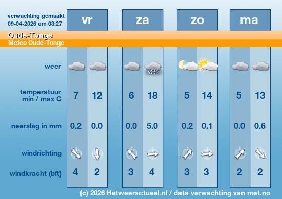 Meerdaagse Oude-Tonge