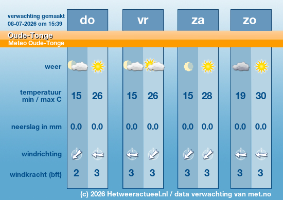 Meerdaagse Oude-Tonge