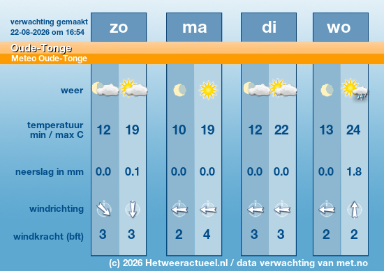 Meerdaagse Oude-Tonge