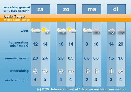 Meerdaagse Oude-Tonge