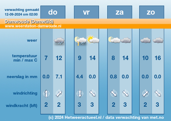 Meerdaagse Damwoude (Damwâld)