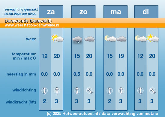 Meerdaagse Damwoude (Damwâld)
