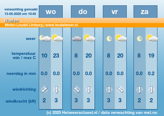 Meerdaagse Haelen