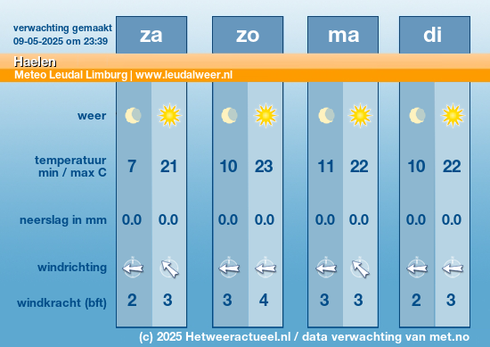 Meerdaagse Haelen