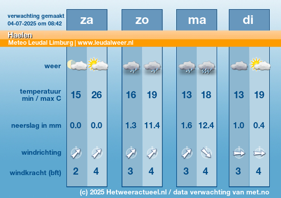 Meerdaagse Haelen