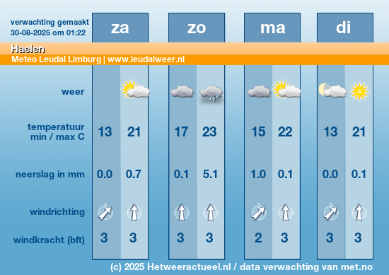 Meerdaagse Haelen