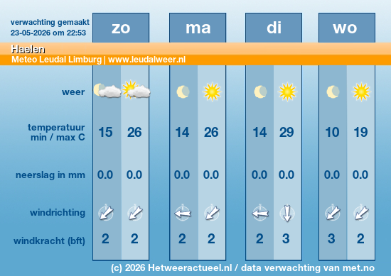 Meerdaagse Haelen