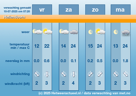 Meerdaagse Hellendoorn