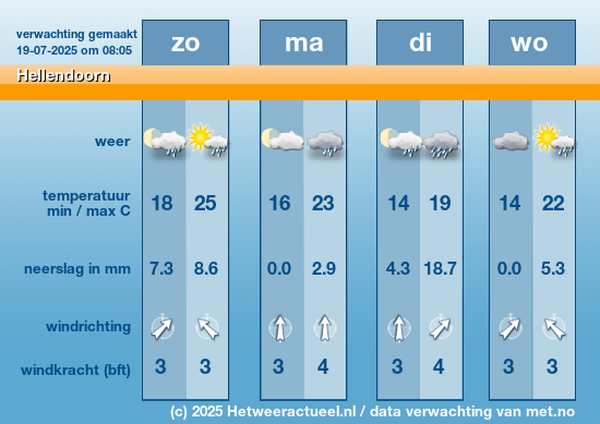 Meerdaagse Hellendoorn