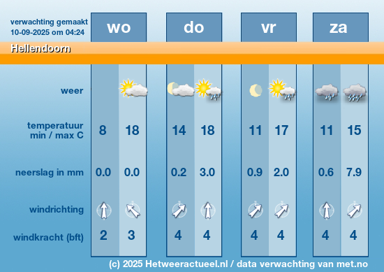 Meerdaagse Hellendoorn