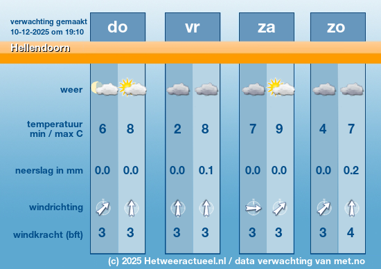 Meerdaagse Hellendoorn