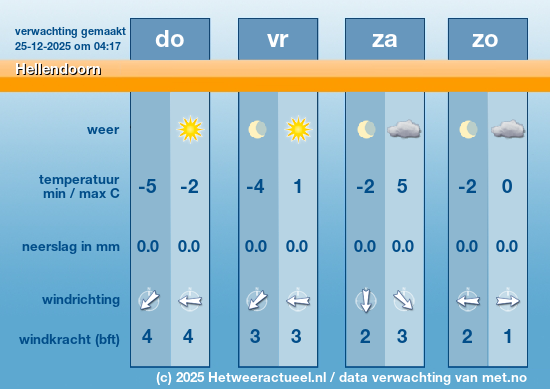 Meerdaagse Hellendoorn