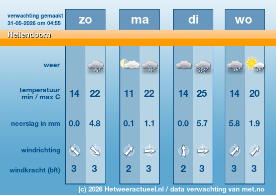 Meerdaagse Hellendoorn