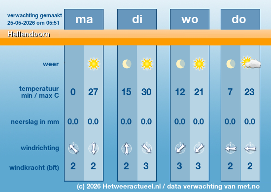 Meerdaagse Hellendoorn