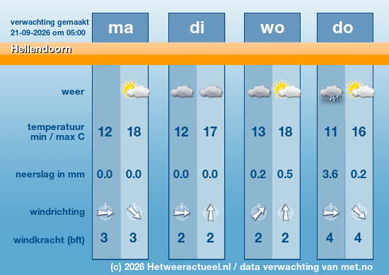 Meerdaagse Hellendoorn