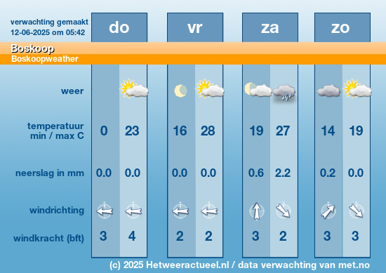 Meerdaagse Boskoop