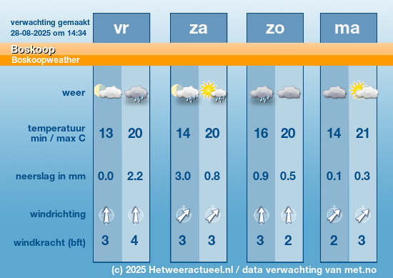 Meerdaagse Boskoop