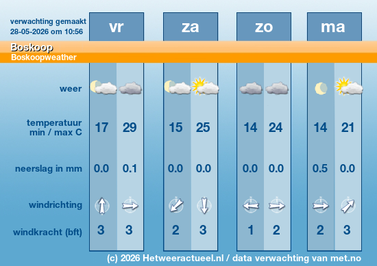 Meerdaagse Boskoop