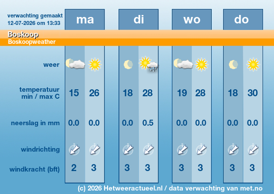Meerdaagse Boskoop